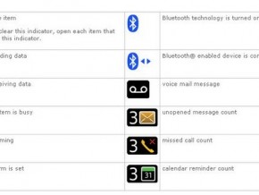 BlackBerry Status Indicator Icons And Their Meaning